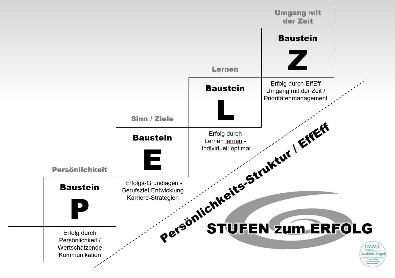This image for Image Layouts addon
